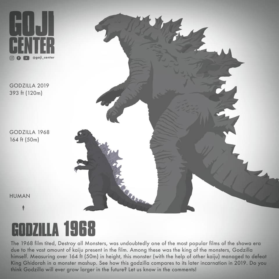 In your opinion, how big is TOO BIG for Godzilla's size? (What's should be  his max limit?) : r/GODZILLA