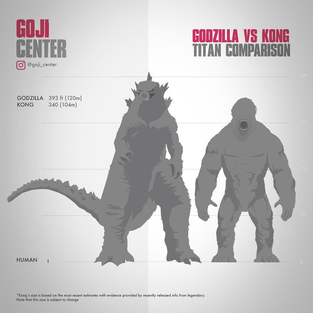 Are The Monsters Getting Too Big? - Godzilla Forum