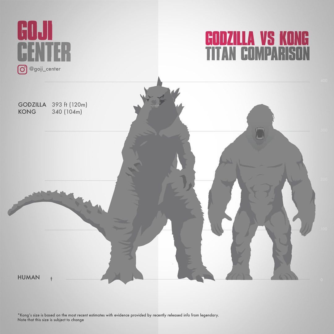 Monsters Bigger Than Godzilla Earth, Size Comparison